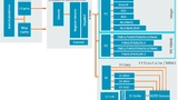 Arm Cortex-X1