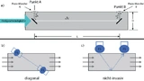 Bild 2. Ein typischer Ultraschall-ToF-Wasserdurchflussmesser (oben).  Verschiedene Anordnungen von Sensoren zur Durchflussmessung (unten); FS = Flusssensor.