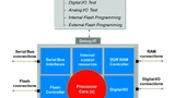 Bild 1. Funktionsumfang der VarioTAP-Technologie.