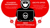 Bundesamt für Sicherheit in der Informationstechnik (BSI), Kaspersky Labs, Bitkom