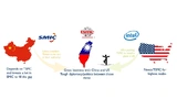 Yole Développement, TSMC, SMIC, Intel