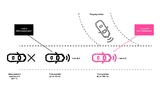 u-blox GNSS