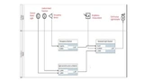 Figure 5b. Specified and combined symbols and user functions for IoT installation included in the VDI Guideline.