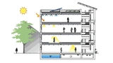 Figure 5a. Planning an entire building automation structure with the help of the VDI Installation Guild Line.