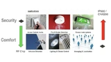 Figure 3. IP500 - The wireless chips can only be used universally from top-down, never bottom-up.