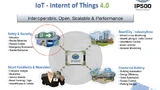 Figure 2. As a wireless platform, IP500 addresses the 4 main application fields – IoT 4.0.