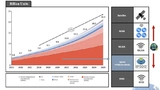 Figure 1. IP500 – the IoT platform for WPAN applications in commercial buildings - IoT 4.0.