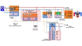 Texas Instruments BMS Verstärker