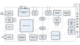Texas Instruments BMS Verstärker