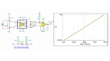 Texas Instruments BMS Verstärker