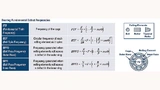 Die Defektfrequenz von Lagern ist abhängig vom Lagertyp sowie von der Geometrie und Drehzahl