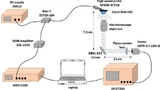 Versuchsanordnung des CEA-Leti für den Weltrekordversuch, bei dem eine einzelne blaue GaN-MikroLED einen Datendurchsatz von 7,7 Gbit/s erreichte.
