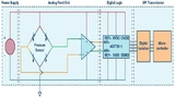 Analog Devices