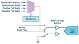Analog Devices