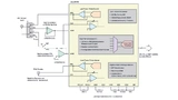 An den Mikrocontroller ADuCM355 lässt sich eine pH-Sonde mit integriertem Temperatursensor anschließen.