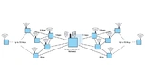 SmartMesh-Netzwerk mit Sensorknoten und Netzwerk-IP-Manager innerhalb des Gateways.
