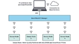 Per Funk kommunizierendes System zur Überwachung der Wasserqualität. In den Funksensorknoten zur pH-Wert-Messung werden die Mikrocontroller ADuCM355 zusammen mit einem SmartMesh-Funk- Transceiver eingesetzt.