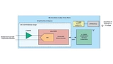 Blockschaltung eines Funksensorknotens zur pH-Wert-Messung mit dem pH-Sensor – auf der Basis des Mikrocontrollers ADuCM355 – und dem Funk-Transceiver-Modul (LTP5902) für das SmartMesh-Funknetzwerk.