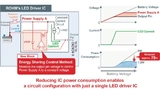 Charakteristiken des LED-Treiber-ICs von Rohm Semiconductor.