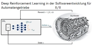 Bild 2. Dr.-Ing. Steven Peters, der das Team »AI Research« innerhalb der Konzernforschung  von Mercedes-Benz leitet, erläuterte das Prinzip des Deep Reinforcement Learnings anhand einer Automatengetriebe-Anwendung dar.