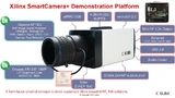 Bild 3. Bilderkennung ist eines der Hauptanwendungsfelder von KI. Mit der SmartCamera+-Plattform von Xilinx lassen sich Bildverarbeitungsanwendungen einfach evaluieren.