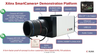 Bild 3. Bilderkennung ist eines der Hauptanwendungsfelder von KI. Mit der SmartCamera+-Plattform von Xilinx lassen sich Bildverarbeitungsanwendungen einfach evaluieren.