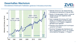 Mikroelektronik-Trendanalyse bis 2024 – Bild 1.