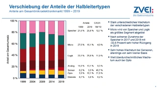 Mikroelektronik-Trendanalyse bis 2024 – Bild 3.