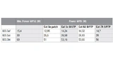 Vergleich von Cat.7A S/FPT mit Cat.6A U/FTP und Cat.5e