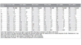 ISO/IEC TR 29125-Tests zur Kabelbündelung bei 1000 mA pro Paar. 
