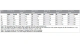  Cat.7A-Kabel erzielten beim Messen des Anstiegs der Temperatur bei unterschiedlicher Anzahl angeregter Pärchen in einem 37 Kabelbündel mit 1000 mA die besten Ergebnisse
