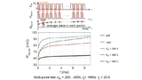 AIST Japan, Gallium Nitride