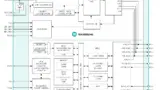 Vereinfachtes Blockschaltbild des MAXM86146: Im analogen Frontend sind zwei getrennte Messkanäle und LED-Treiber integriert. Als MCU wird ein ARM Cortex-M4 verwendet.