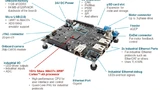 DigiKey Electronics