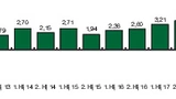 Grafik Chart Passive