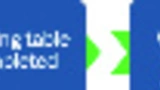 ON Semiconductor