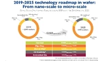 Der Markt für Advanced Packaging wird zwischen 2019 und 2025 mit durchschnittlich fast 7 Prozent pro Jahr wachsen. 