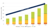 Yole, Li-Ion Batteries, Recycling