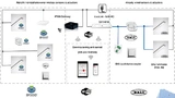 Planung eines Parkleitsystems für Parkhäuser. Wird die Infrastruktur mit einem IP500-Funknetzwerk geplant, können selbst sicherheitsrelevante Applikationen ohne großen Aufwand nachgerüstet werden