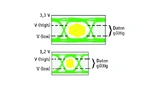 ON Semiconductor