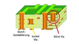 ON Semiconductor