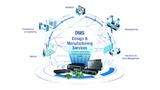 DMS Advantech