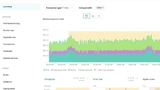 Monitoring