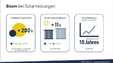 Die Solarbranche befindet sich im Aufschwung. 