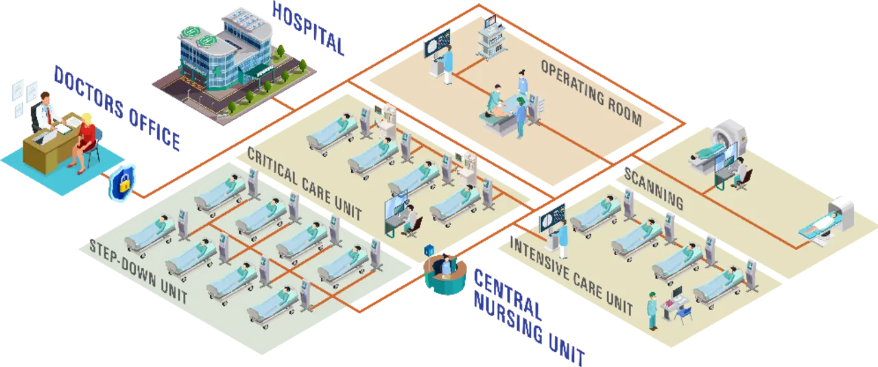 Infrastruktur eines Patientenüberwachungssystems Infrastruktur eines Patientenüberwachungssystems