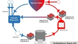 Schematische Darstellung des kardiopulmonalen Bypasses und der Applikation von Flow-Bubble Sensoren der Produktreihe Sonoflow CO.56 Pro 