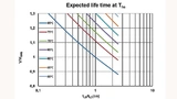 rwartete Lebensdauer bei unterschiedlichen Hotspot-Temperaturen (Ths) und Betriebsspannungen V.