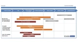 Roadmap der 3D-MID-Techniken