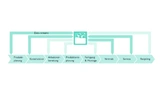 digitaler Zwilling