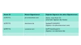 Registratur DZ